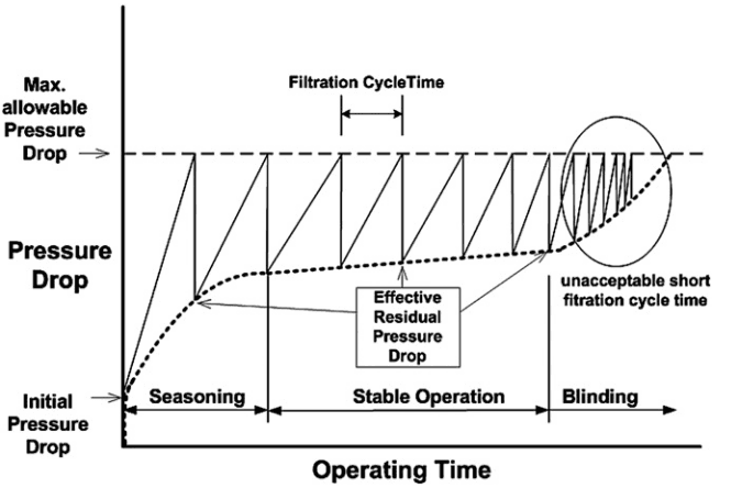 baghouse-pressure-variation