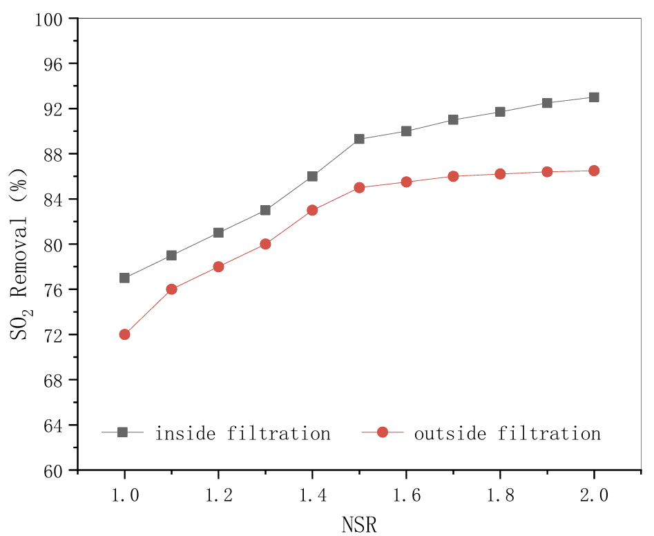so2-removal-vs-nsr